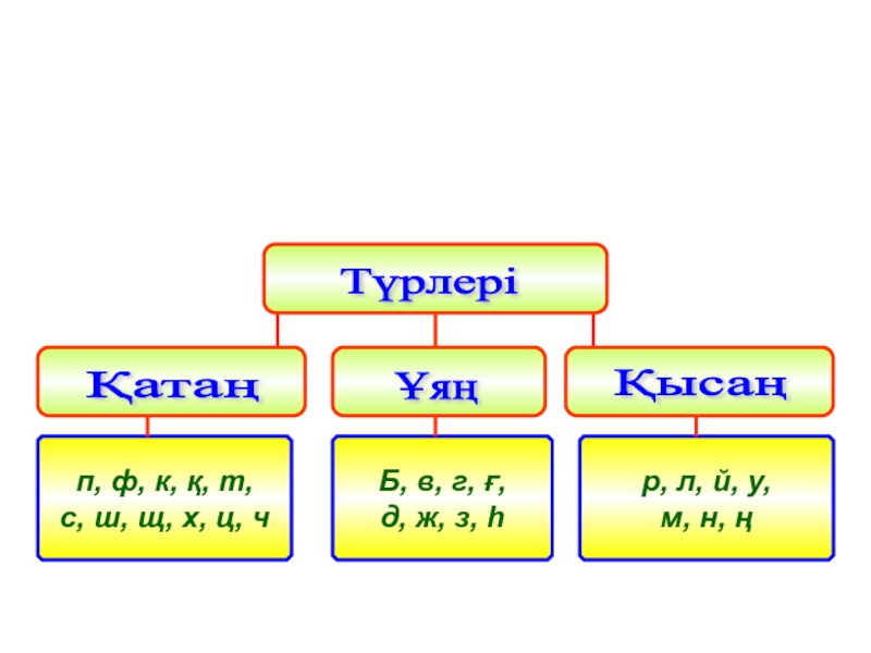 Дауысты дауыссыз дыбыстар таблица фото