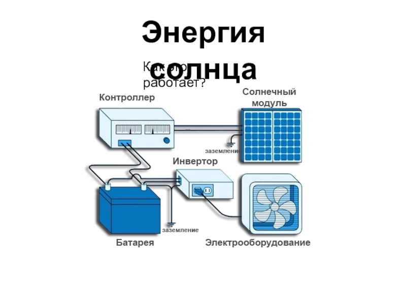 Источники сырья