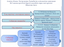 Презентация по истории казахстана на тему ''Каныш Сатбаев'' [8 класс]