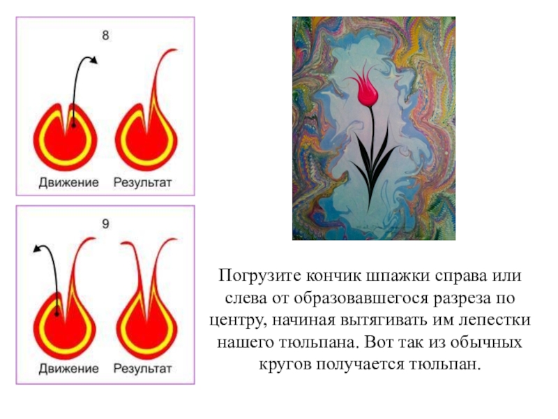 Корнилова папилломы схема