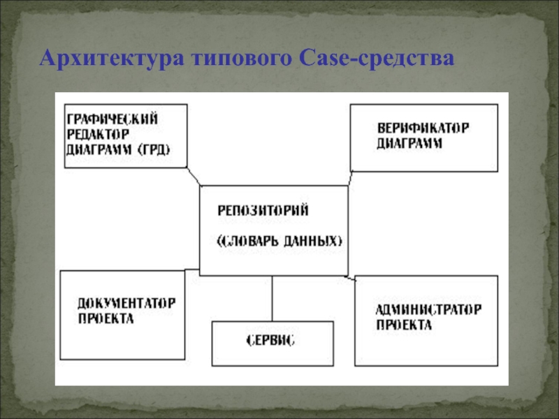 Презентация на тему case средства