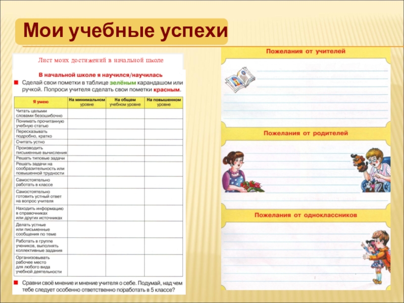 Мои образовательные планы на год 2 класс