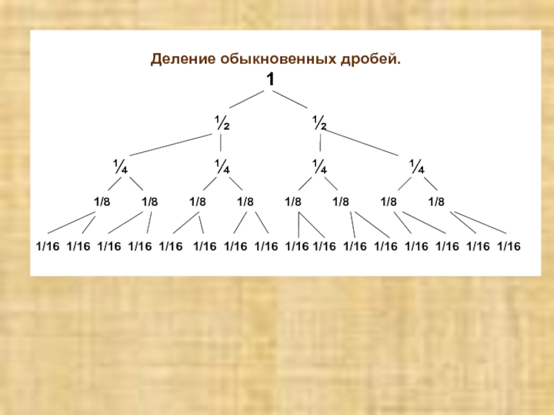 Проект математика в музыке 9 класс - 80 фото