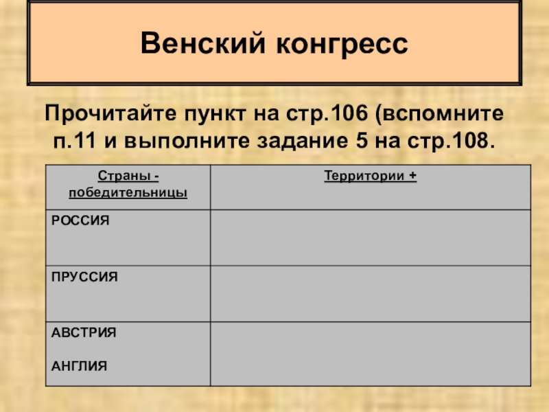 Разгром империи венский конгресс