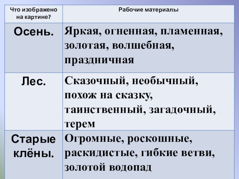 Сочинение по картине остроухова золотая 2 класс. Сочинение 2 класс клен старый. Что изображено на картине Остроухова. План 2 класс литература. Ответы на вопросы по русскому языку 2 класс по картине Остроухов.