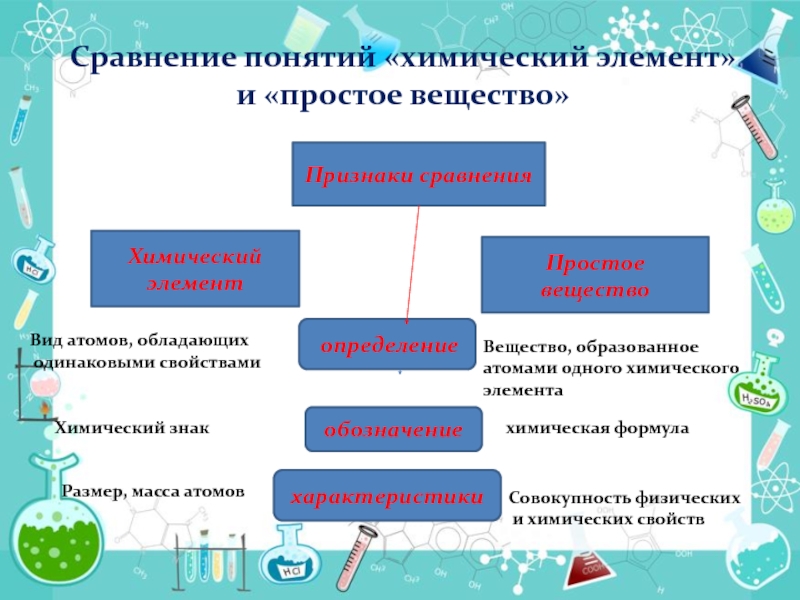 Сравнивающие элементы