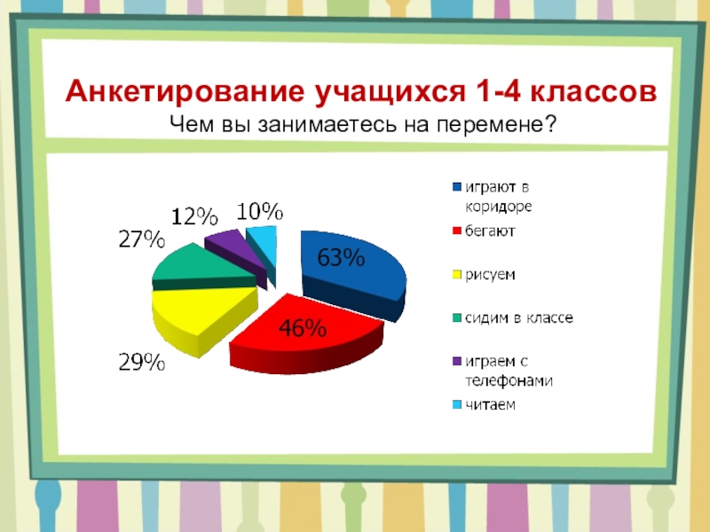 Анкетирование учащихся