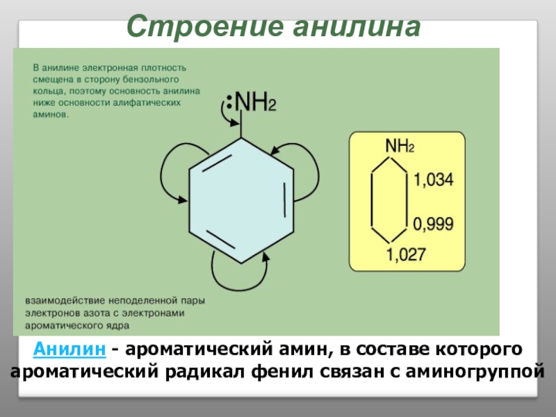 Анилин гидроксид меди 2. Строение молекулы анилина. Амины с бензольным кольцом. Анилин c6h6. Анилин h2 катализатор.
