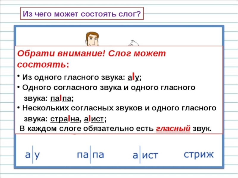 Презентация слоги. Из чего состоит слог. Из чего может состоять слог. Слог может стоять из одного гласного звука?. Какие бывают слоги.