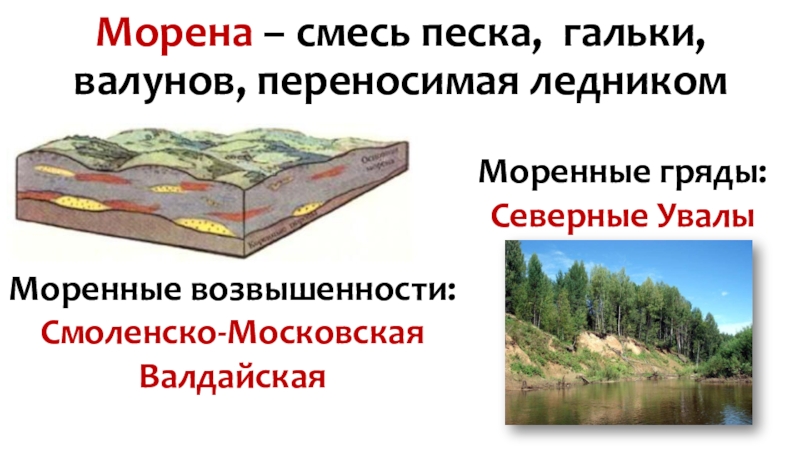 Рельеф 8. Моренная гряда. Торосные гряды. Моренная равнина. Конечные моренные гряды.