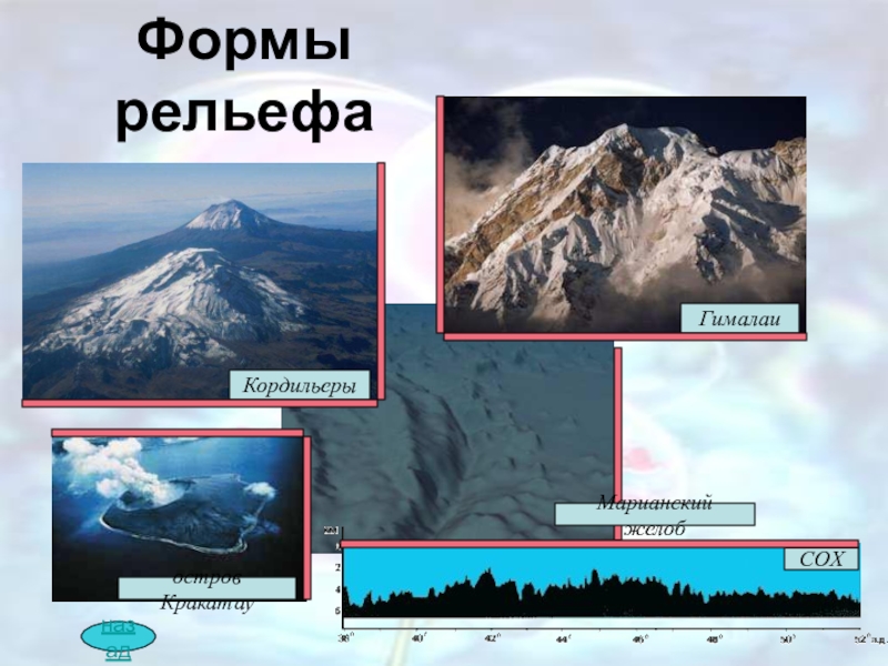 Форма рельефа 8. Гималаи форма рельефа. Названия форм рельефа. Формы рельефа какие бывают. Назовите виды рельефа.