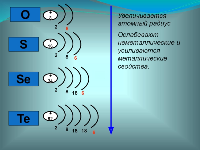 Схема электронов серы