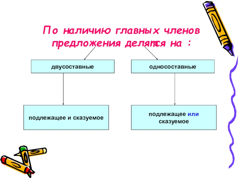 Виды предложений по наличию второстепенных. Наличие главных членов предложения. По наличию главных членов. Односоставные предложения делятся на. По наличию второстепенных членов предложения делятся на.