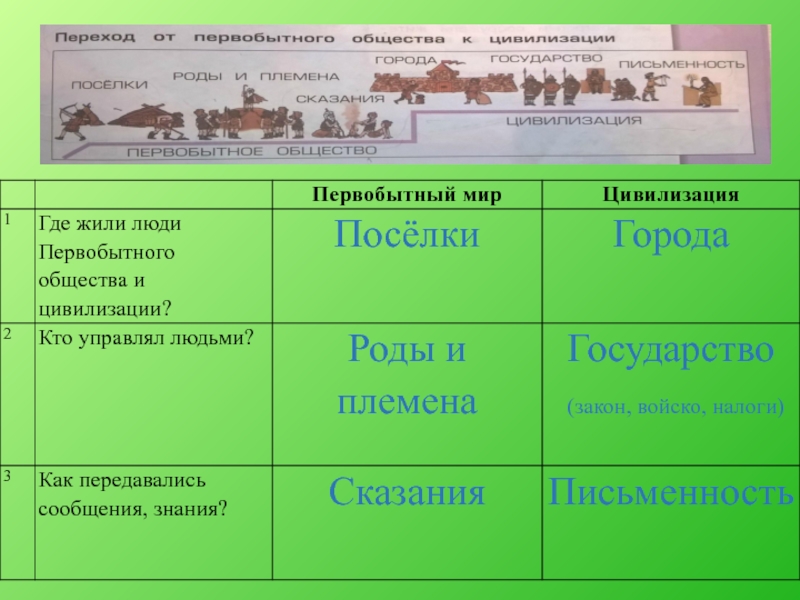 Схема по истории 5 класс