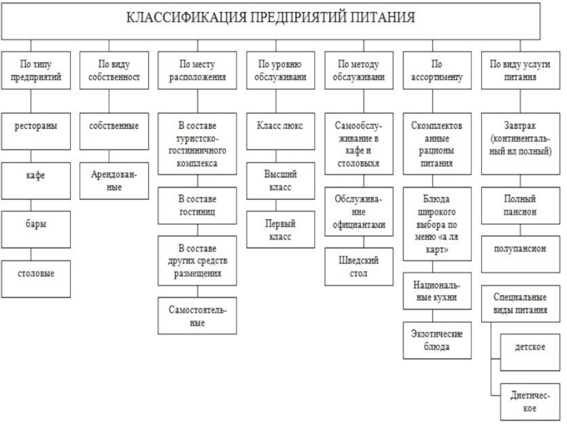 Виды питания схема