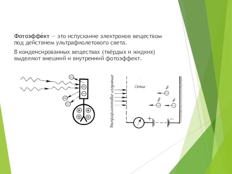 Фотоэффект это. Фотоэффект. Явление испускания веществом электронов под действием света. Фотоэффект схемы прямого и обратного включ. Испускание света.