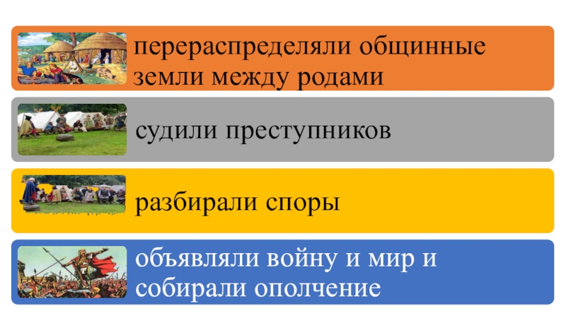 Презентация соседи римской империи 5 класс вигасин