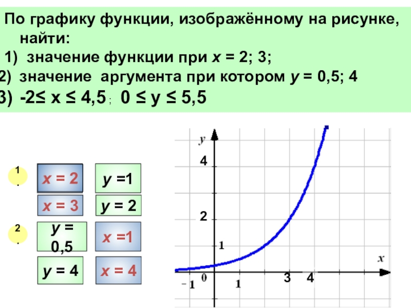 По графику функции изображенному на рисунке найдите значение функции при х 1 х 3