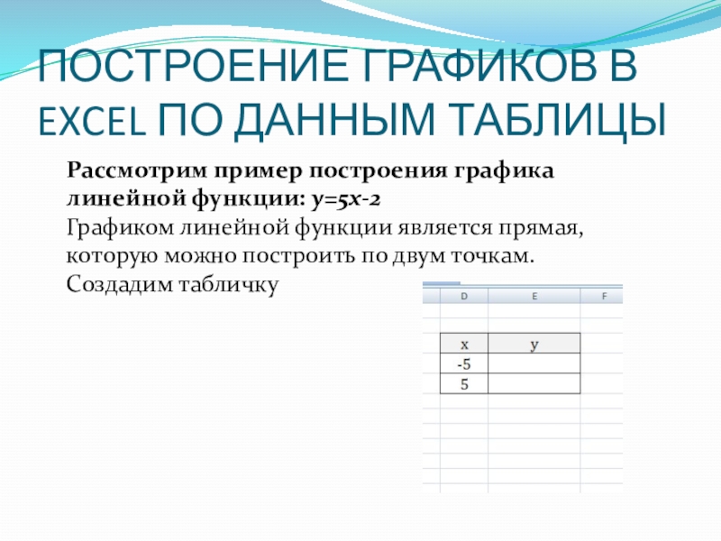 ПОСТРОЕНИЕ ГРАФИКОВ В EXCEL ПО ДАННЫМ ТАБЛИЦЫРассмотрим пример построения графика линейной функции: y=5x-2Графиком линейной функции является прямая,