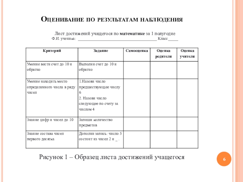 Лист достижений. Листы достижений учащихся. Лист достижений 1 класс. Лист достижений учащегося начальной школы.