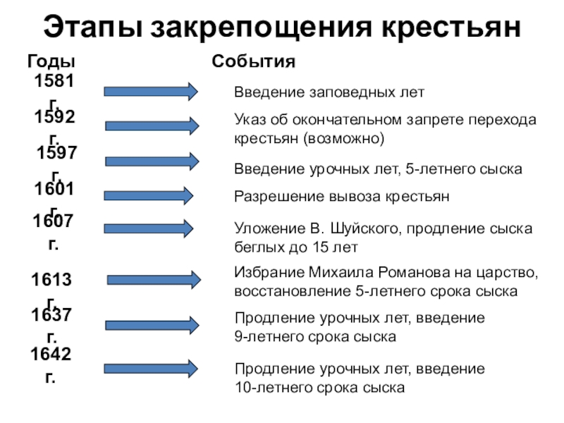 Введение заповедных лет когда