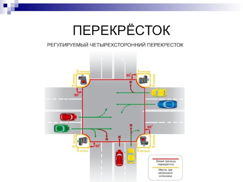 Схемы проезда регулируемых перекрестков