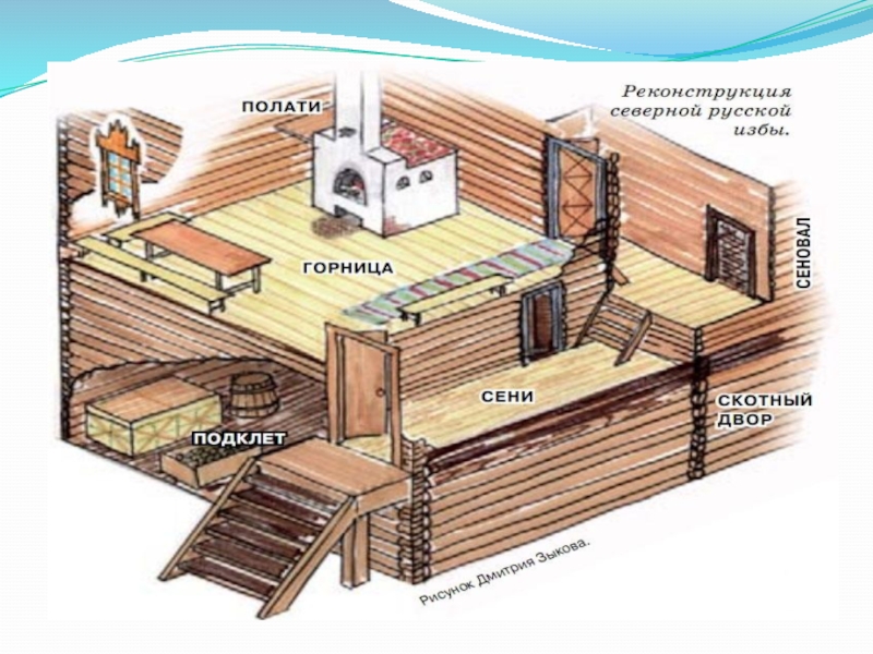 Русская изба внутри схема