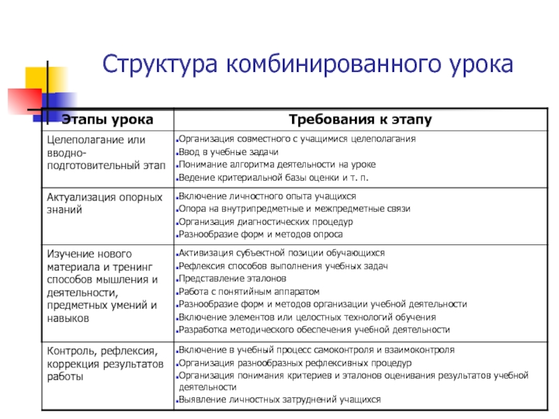 Организация комбинированных уроков