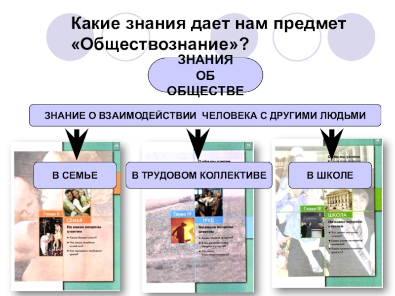 Презентация на тему предмет обществознание