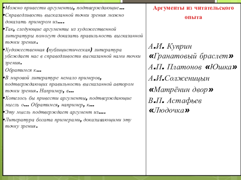 анализ заинтересованных сторон. проблема одиночества в русской литературе проект. аргумент. одиночество примеры из литературы. аргумент.