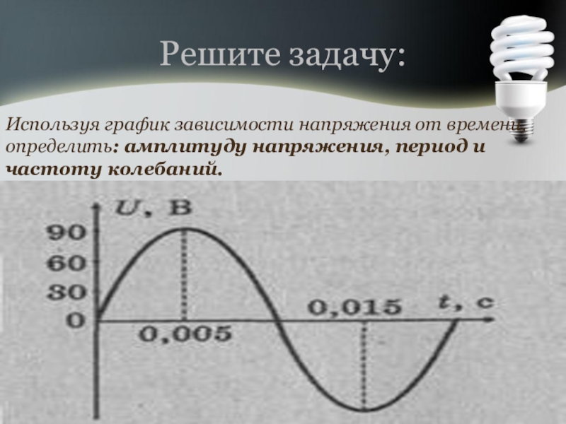 Определите амплитуду период и частоту. График зависимости напряжения от времени. Зависимость напряжения от времени. Графики напряжения от времени. Графическая зависимость напряжения от времени.