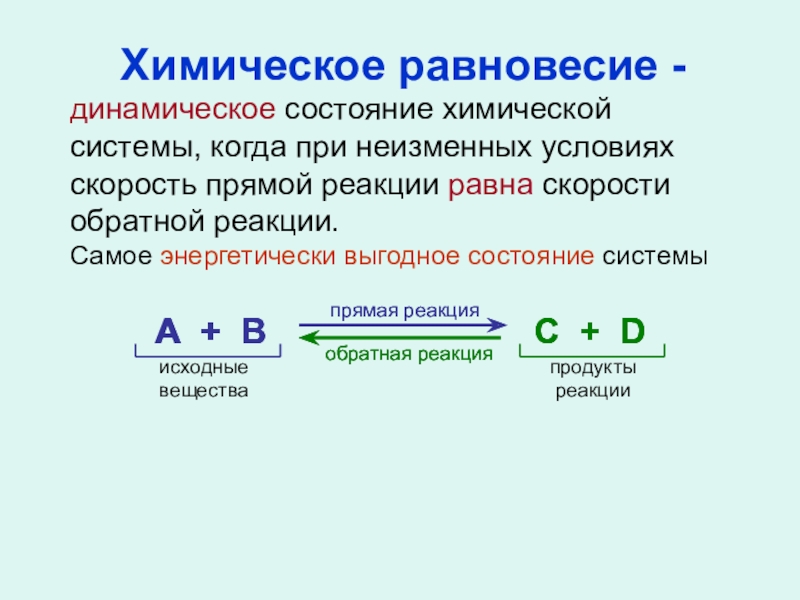 Химическое равновесие картинки