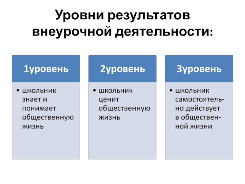 Уровни результатов. Уровни результатов внеурочной деятельности. Результаты первого уровня внеурочной деятельности. Три уровня внеурочной деятельности. Уровни внеурочной деятельности примеры.