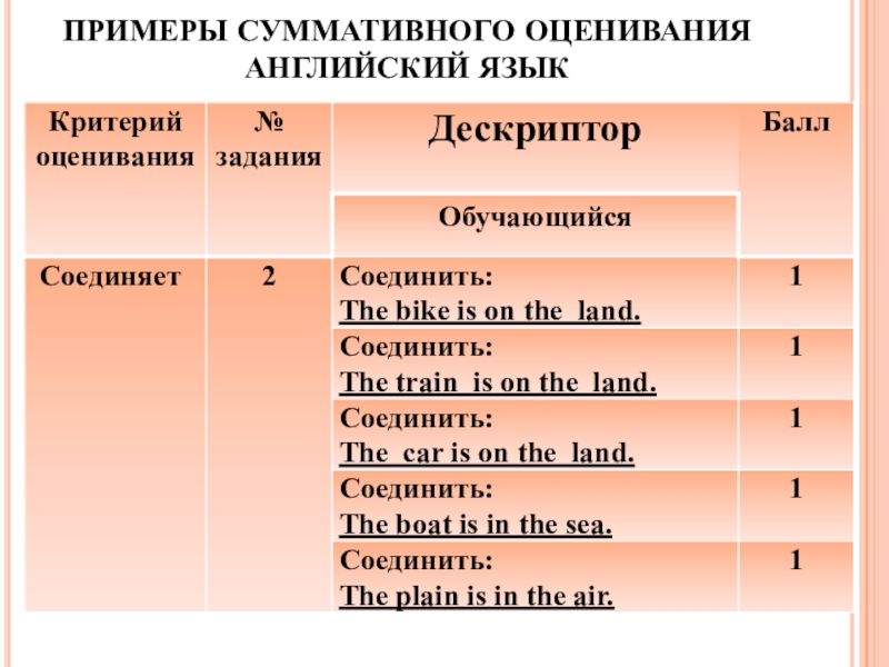 Оценивание по английскому языку. Оценки в английских школах. Оценки по английскому. Примеры суммативного оценивания.