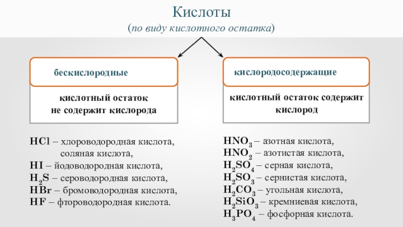 Различие кислот. Йодоводородная кислота классификация. Как определить виды кислот. Виды кислот таблица. Таблица бескислородных кислот.