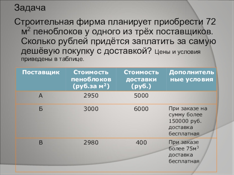 Сколько поставщиков. Задачи строительства. Строительные задачи. Задачи по строительству. Задачи по строительству с решениями.