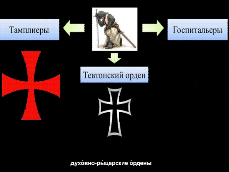 Орден тамплиеров карта