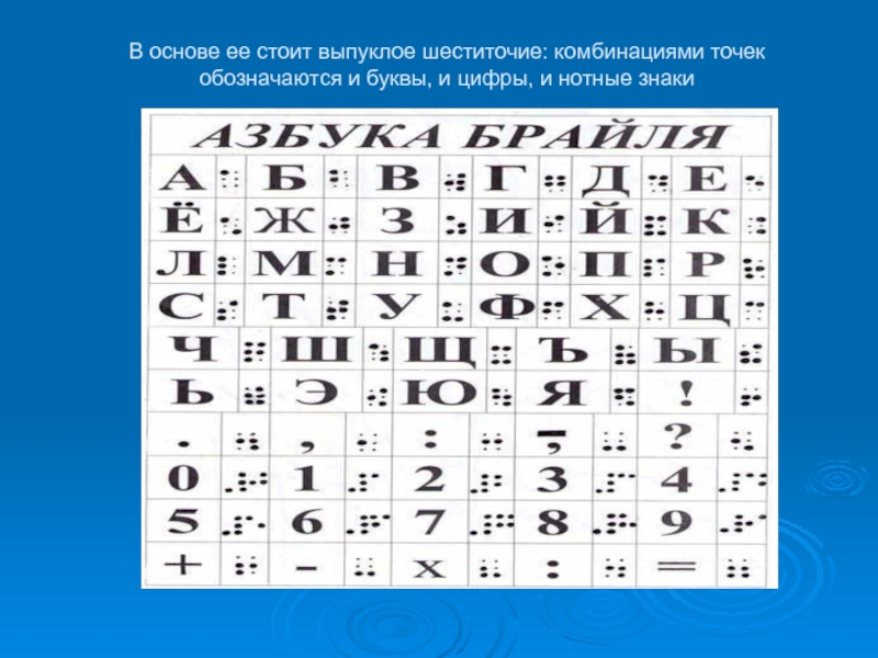 Строчные буквы и символы. Буквы слепых цифры. Алфавит Брайля цифры. Знаки буквы. Буквы и цифры по Брайлю.