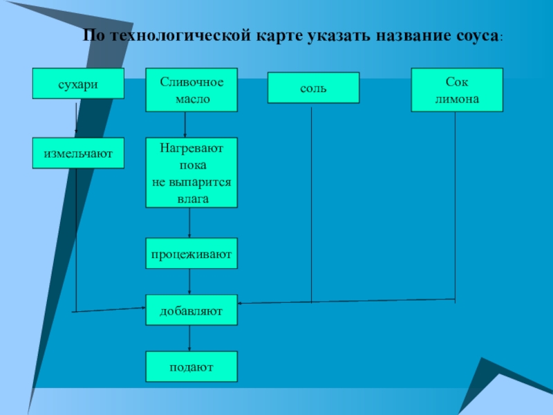 Соус сухарный технологическая карта