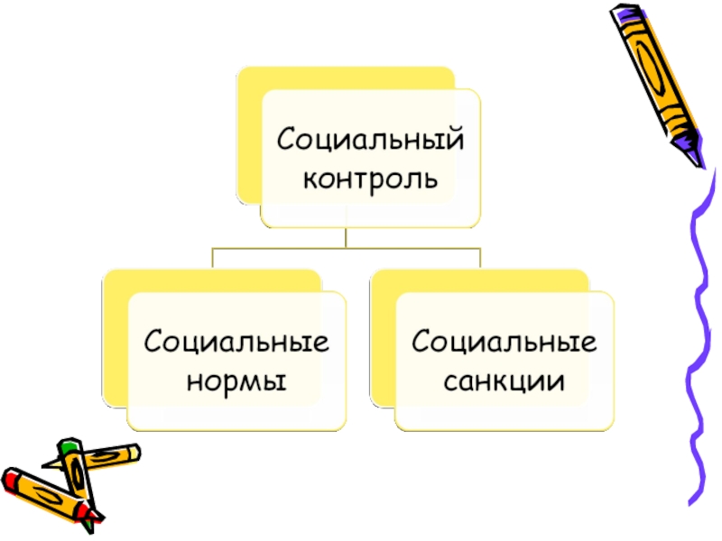 Проект на тему социальный контроль по обществознанию