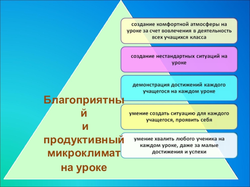 Нетрадиционные способы мотивации презентация