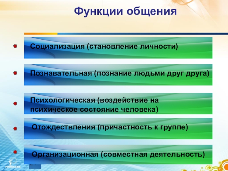 Презентация по обществознанию 6 класс общение фгос боголюбов