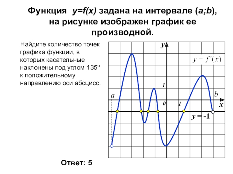 График первообразной функции положительна. Производная и первообразная ЕГЭ. График первообразной и производной. Выбитые точки на графике. Точка b в графике функции на графике.