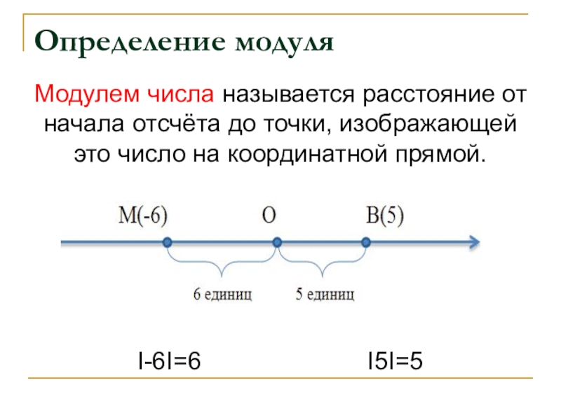 Расстояние от начала отсчета. Определение модуля числа 6 класс правило. Определение модуля Числав. Понятие модуля числа. Определение модуля числа 6 класс.