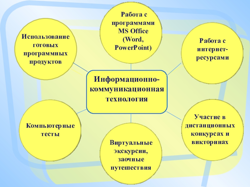 Готовый программный продукт. Инновационные технологии в преподавании русского языка и литературы.