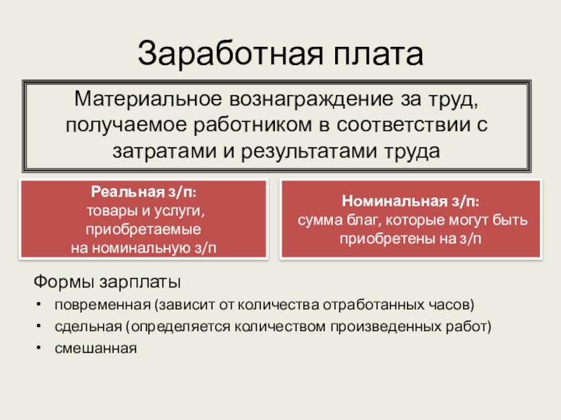 Заработная плата план егэ