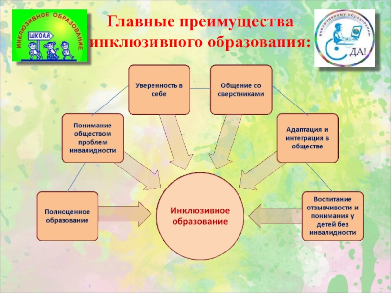 Дошкольное инклюзивное образование презентация