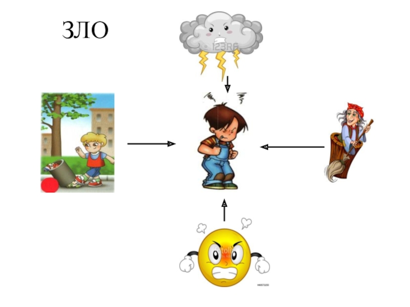 Как выглядит зло рисунок 4 класс