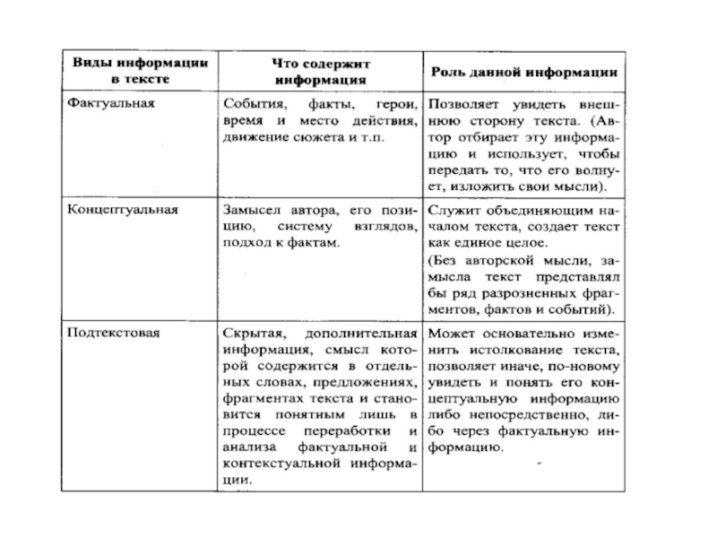 Егэ сочинение результаты