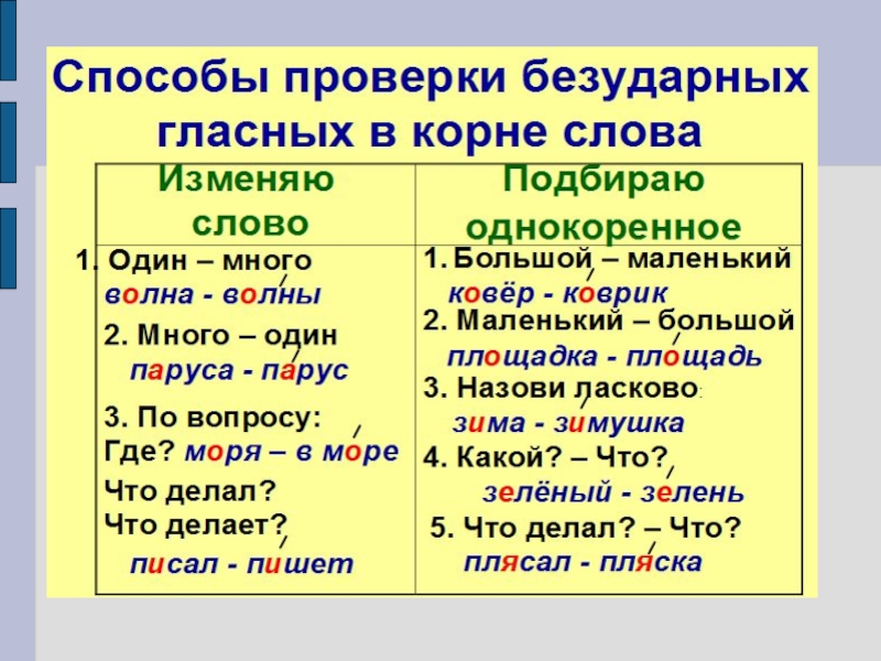 Безударная гласная презентация 3 класс